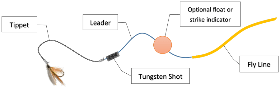 The SHOT-GUN green lead free fishing sinker system